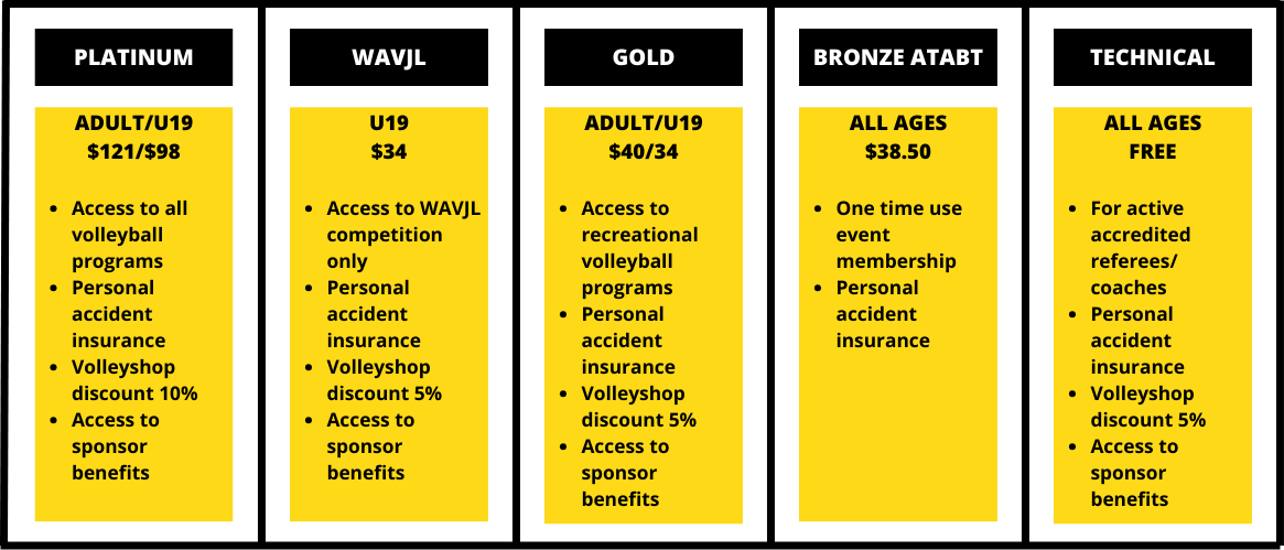 Membership Categories